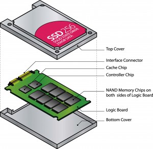 ssd drive