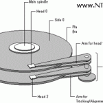 recover-hard-drive